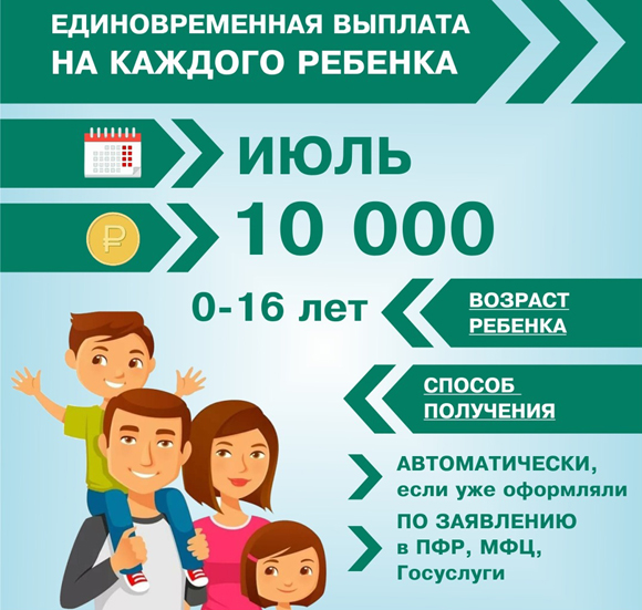 12,5 млн родителей получили уведомление о выплатах на школьников