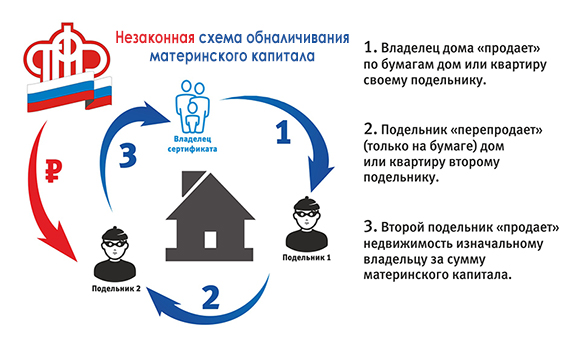 Пенсионный фонд напоминает жителям Ставрополья: обналичивание маткапитала незаконно