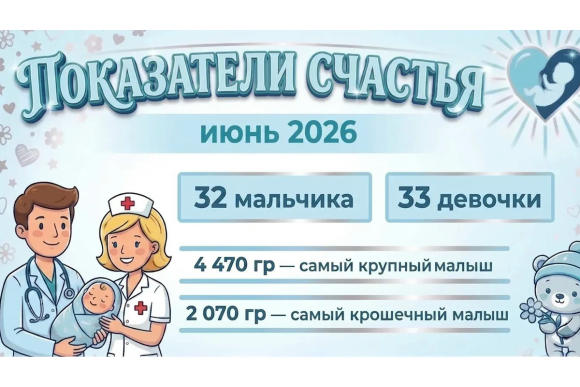 65 малышей появились на свет в июне в Будённовске